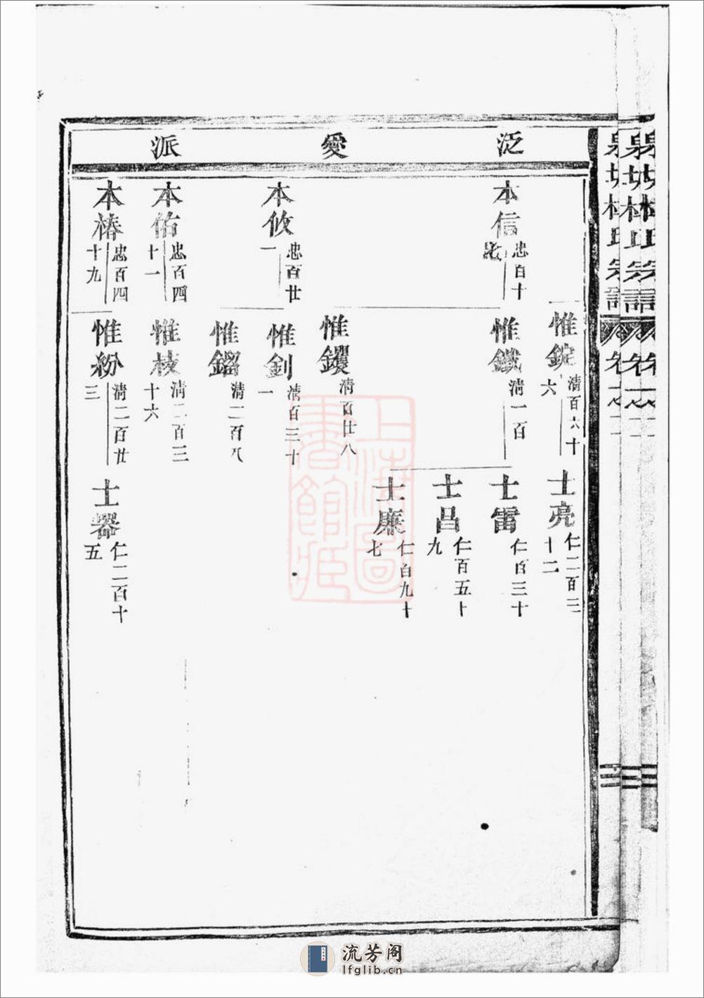 泉塘杜氏宗谱：[东阳] - 第9页预览图
