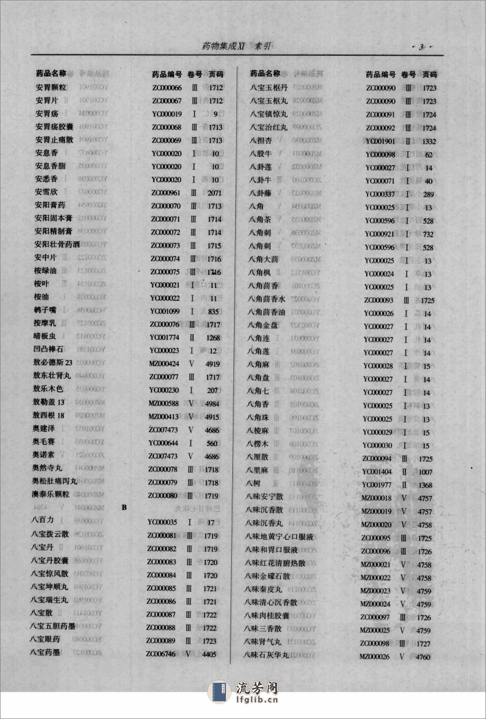 药物集成【XI】索引 梁安鹏.李玉龙 - 第8页预览图