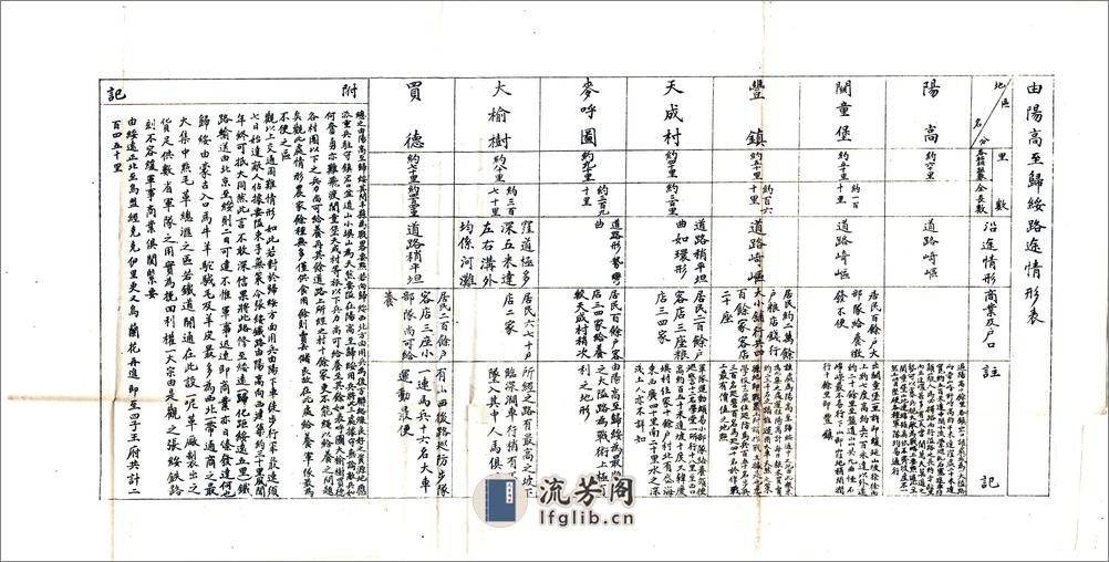 内外蒙古路程表（清末） - 第12页预览图