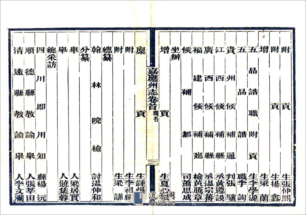 嘉应州志（光绪） - 第8页预览图