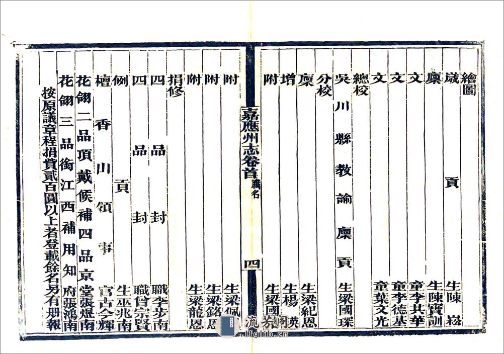 嘉应州志（光绪） - 第9页预览图