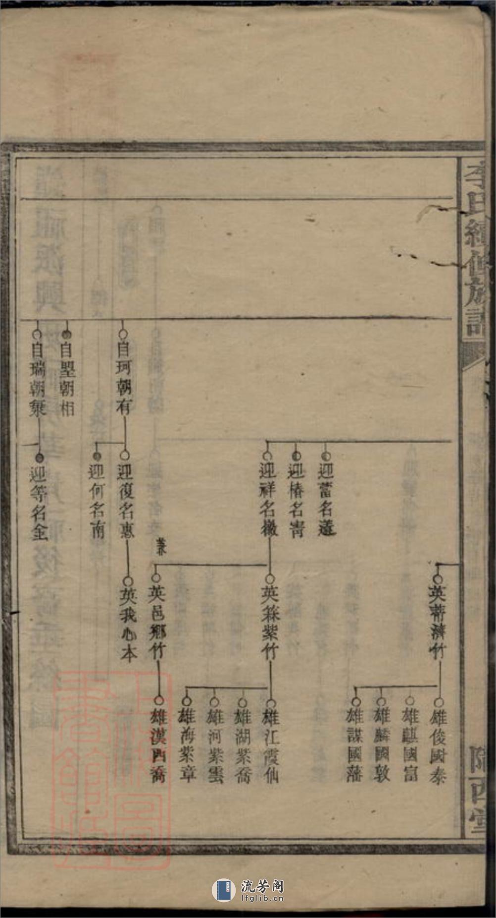 上湘李氏续修族谱：[湘乡] - 第4页预览图