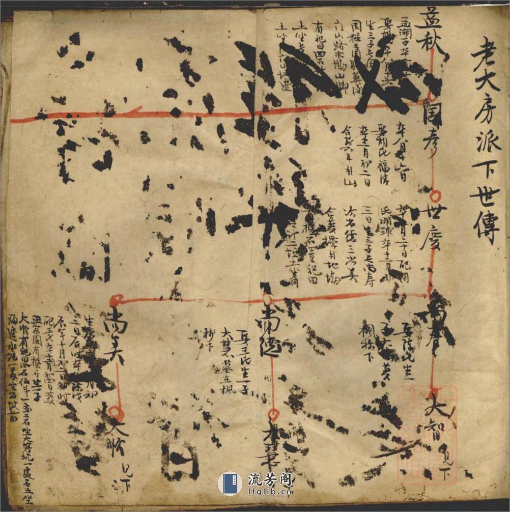 崔氏宗谱草稿_001 - 第10页预览图
