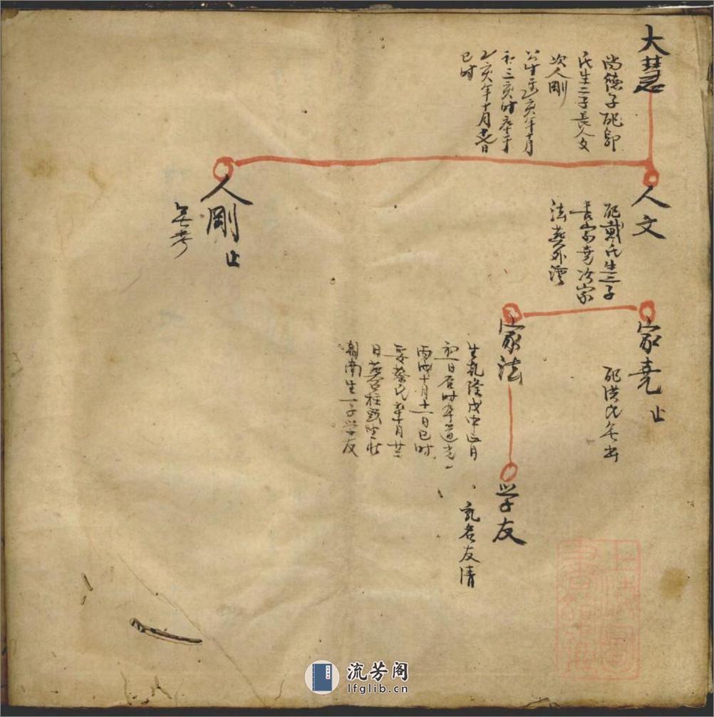崔氏宗谱草稿_001 - 第13页预览图