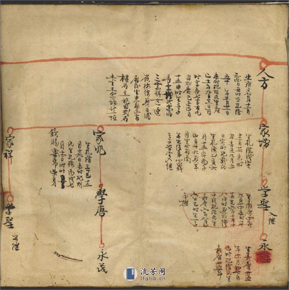 崔氏宗谱草稿_001 - 第15页预览图
