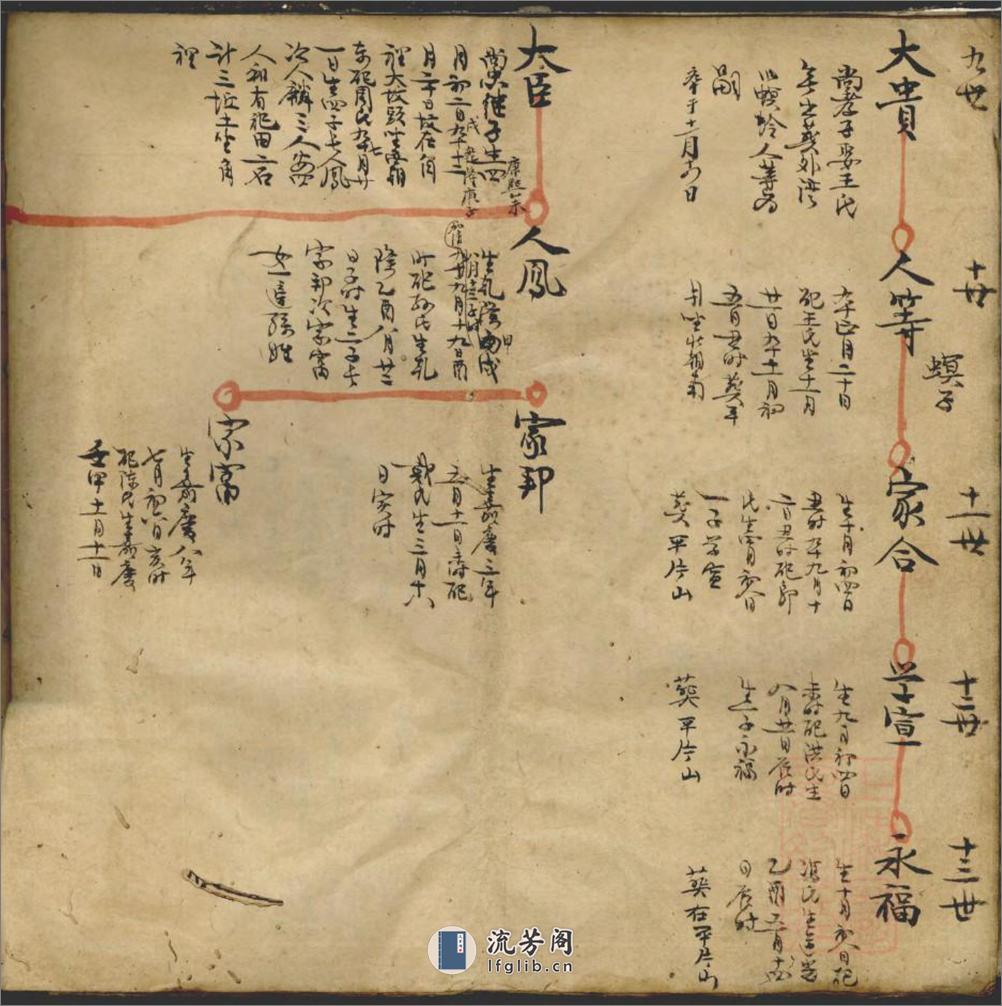 崔氏宗谱草稿_001 - 第17页预览图