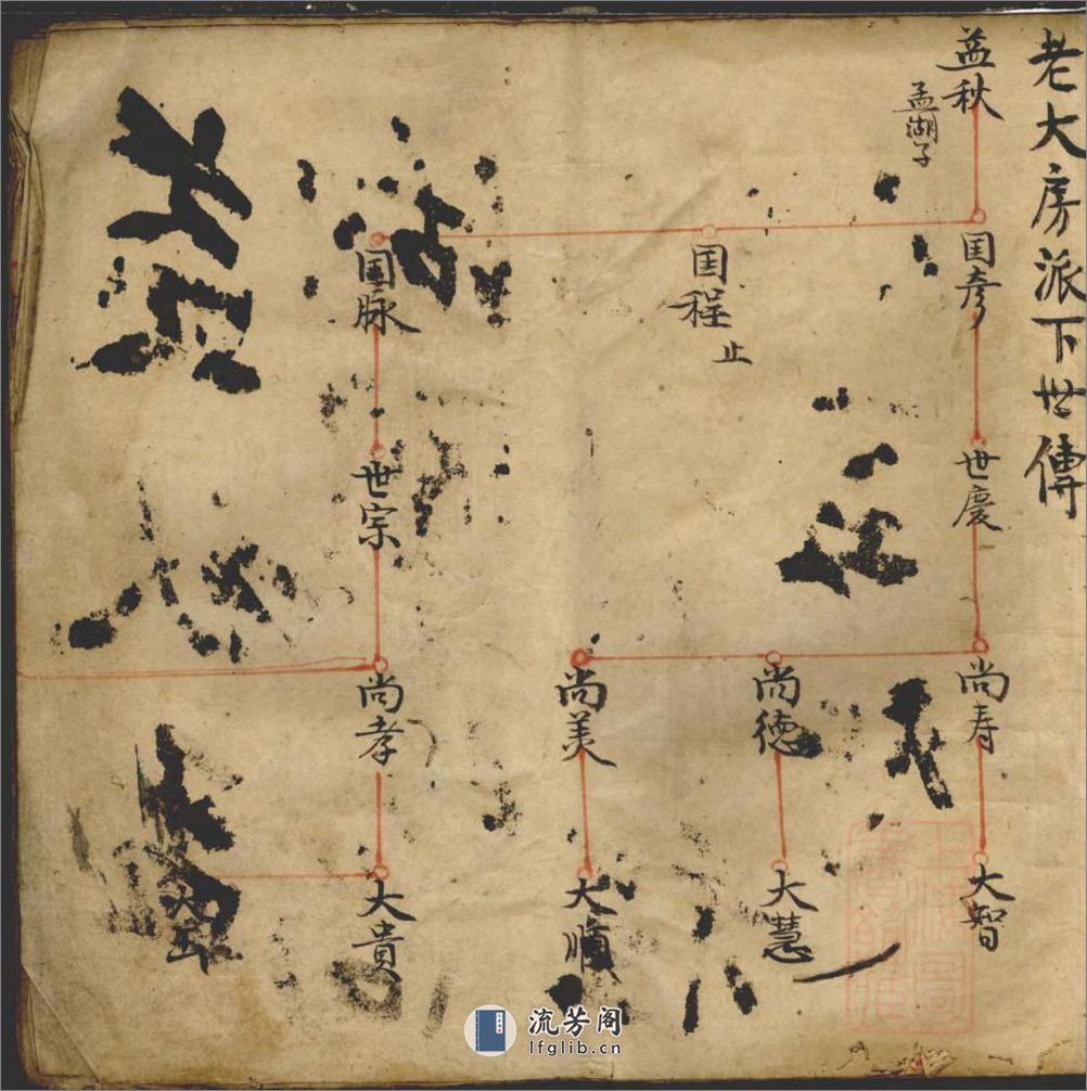 崔氏宗谱草稿_001 - 第6页预览图