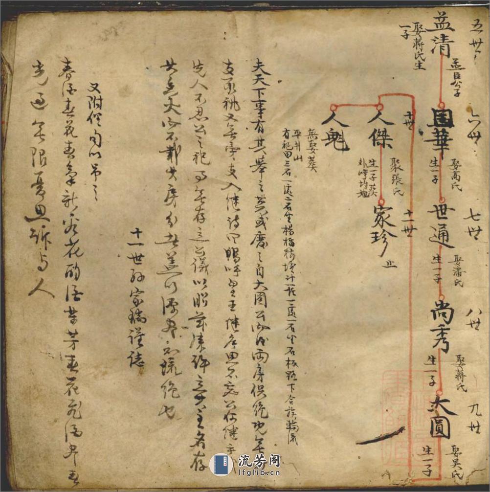 崔氏宗谱草稿_001 - 第8页预览图