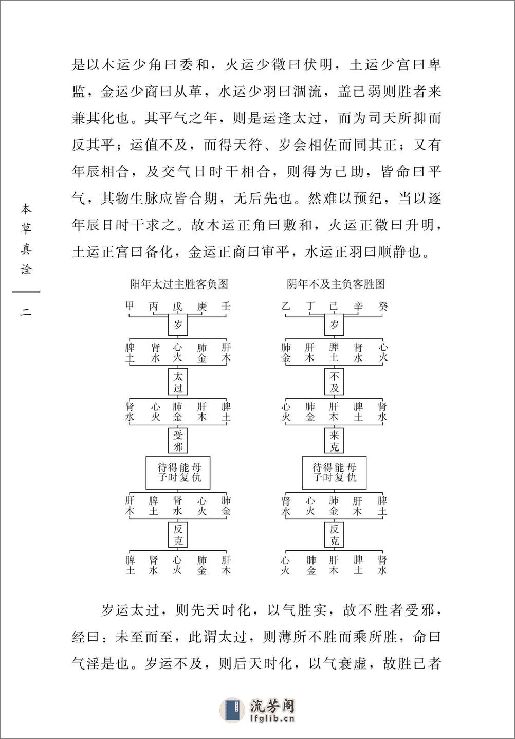 中国古医籍整理丛书 本草真诠 - 第13页预览图