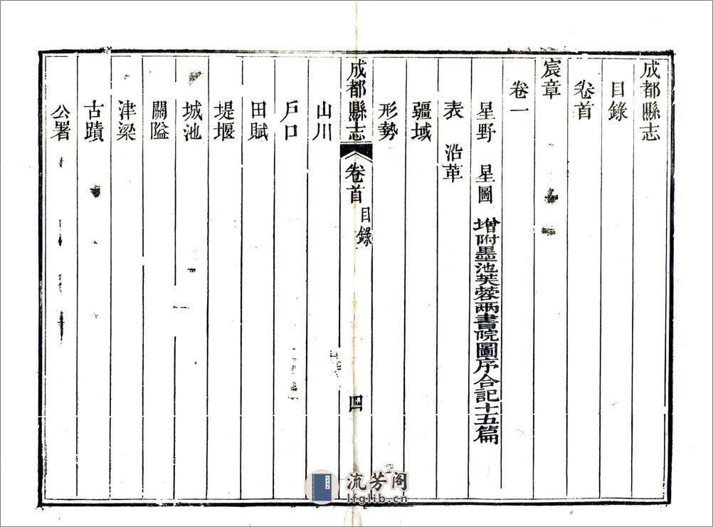 成都县志（嘉庆） - 第17页预览图