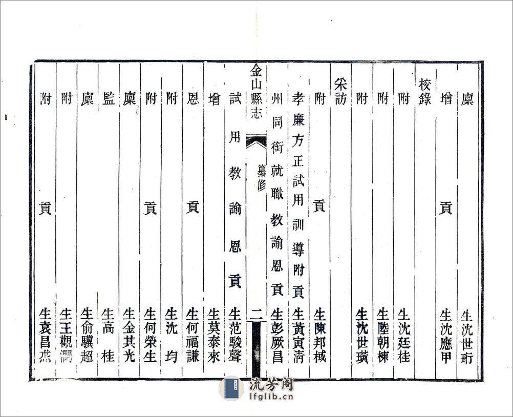 金山县志（光绪） - 第15页预览图