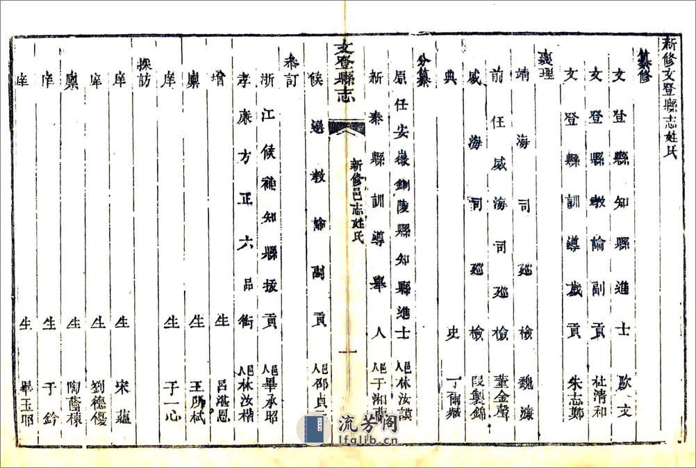 文登县志（道光） - 第7页预览图