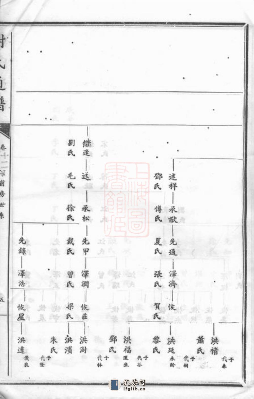 谢氏通谱：[宁乡] - 第11页预览图