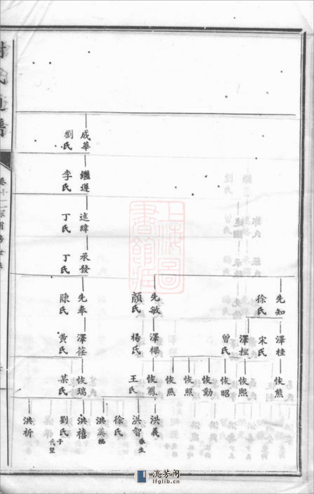 谢氏通谱：[宁乡] - 第13页预览图