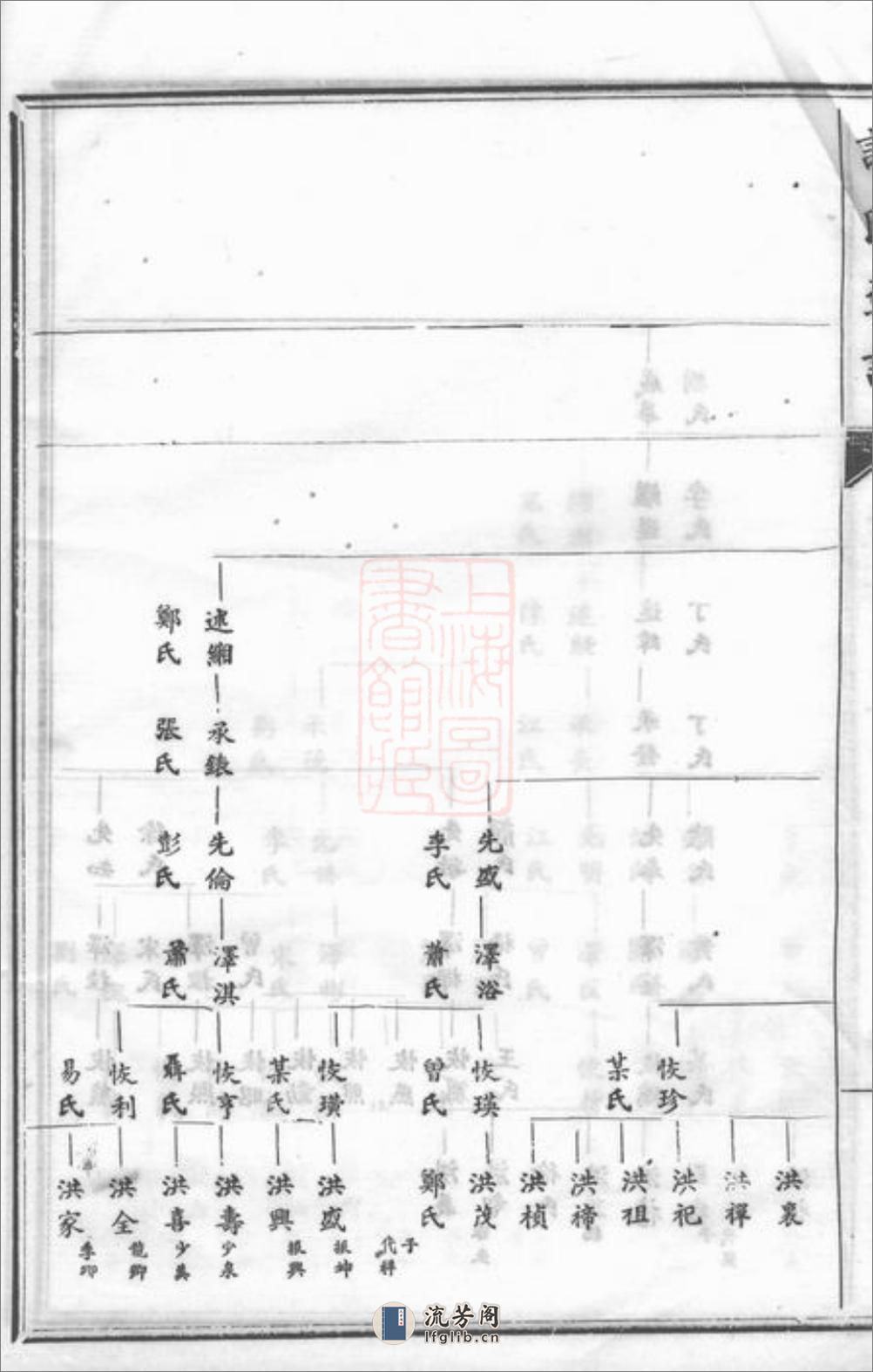 谢氏通谱：[宁乡] - 第14页预览图