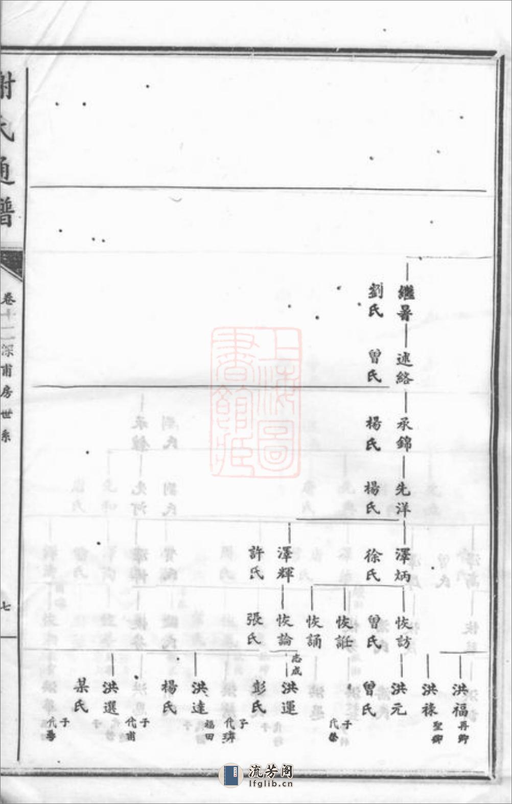 谢氏通谱：[宁乡] - 第15页预览图