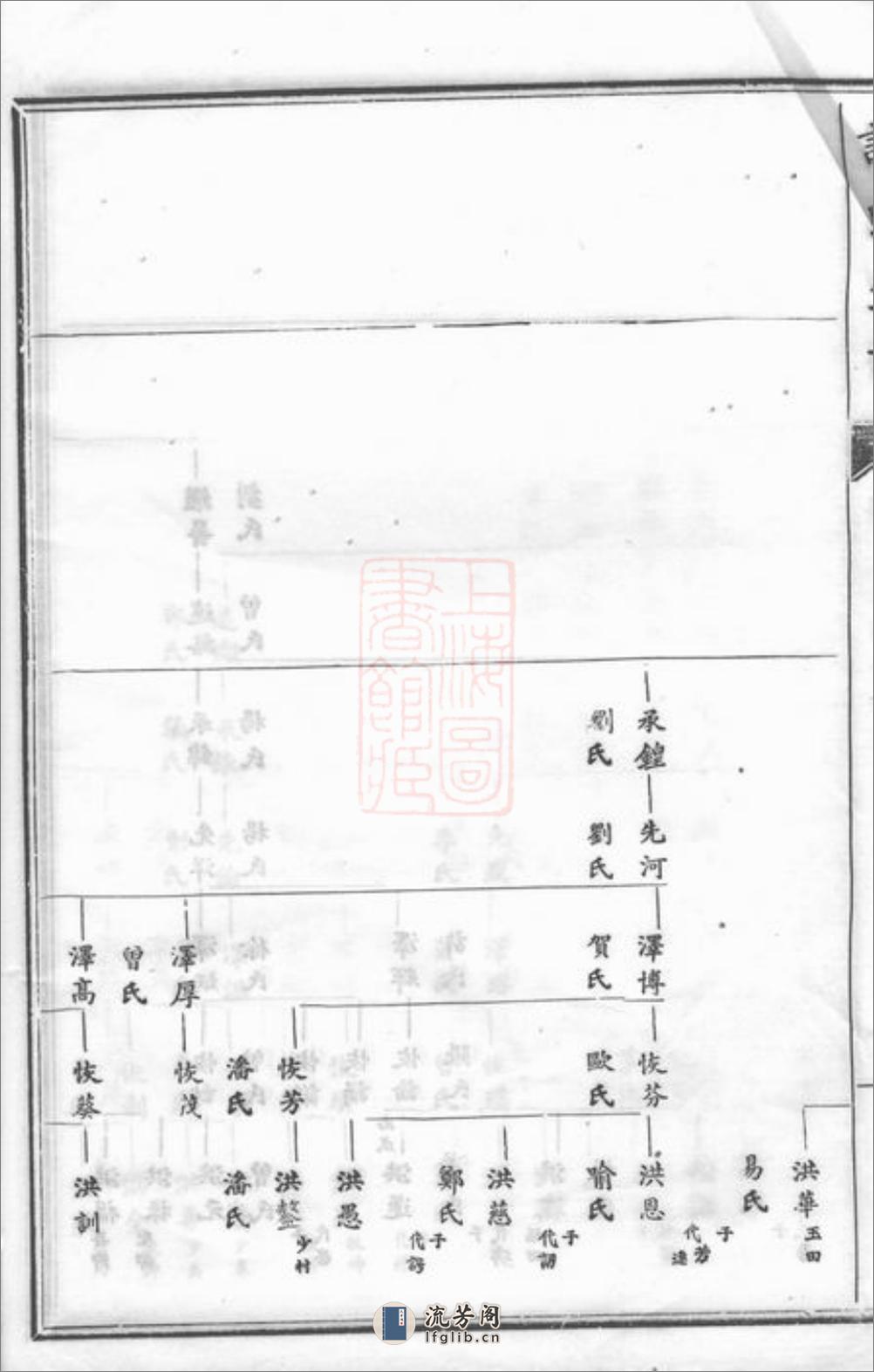 谢氏通谱：[宁乡] - 第16页预览图