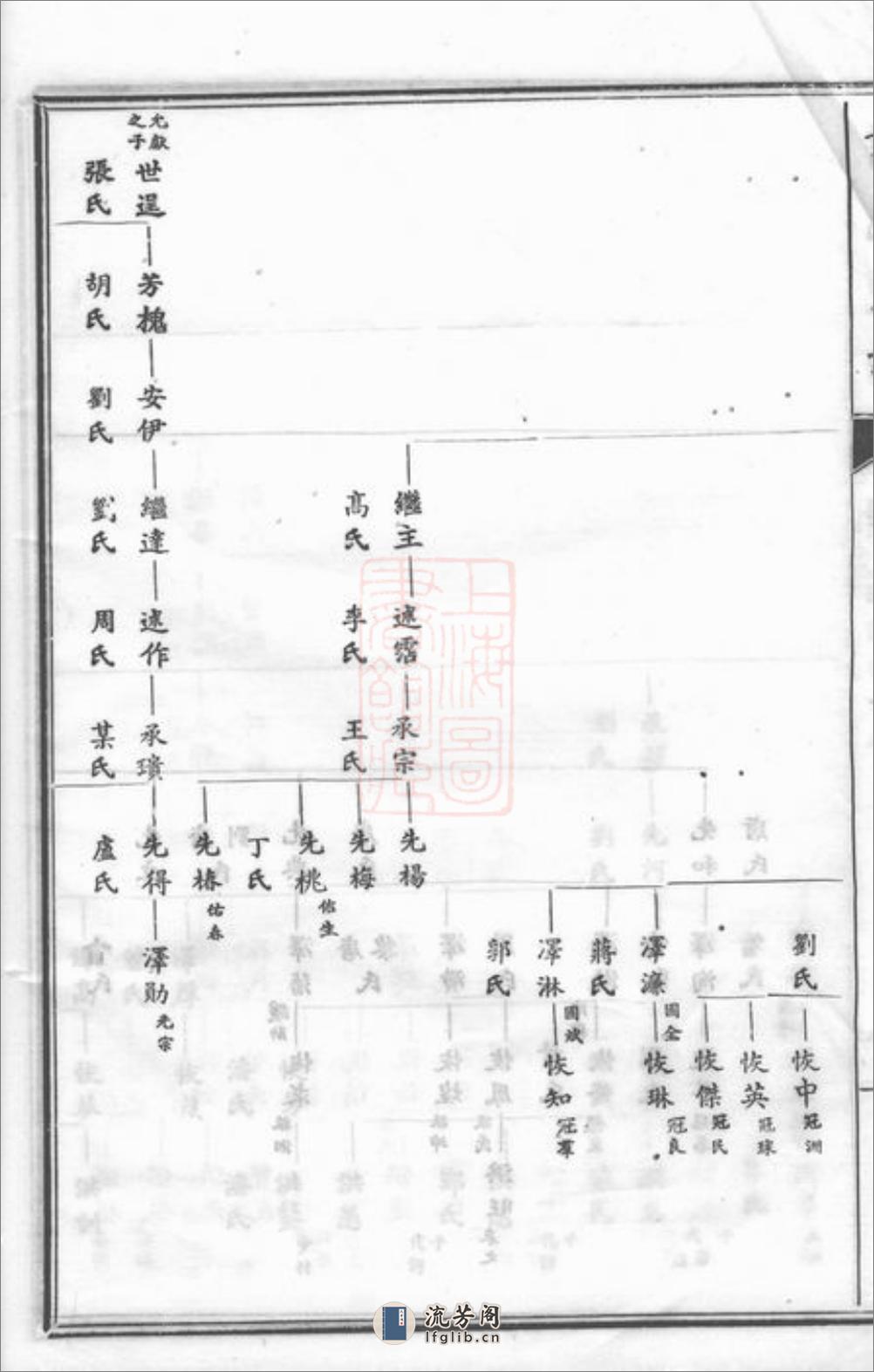 谢氏通谱：[宁乡] - 第18页预览图