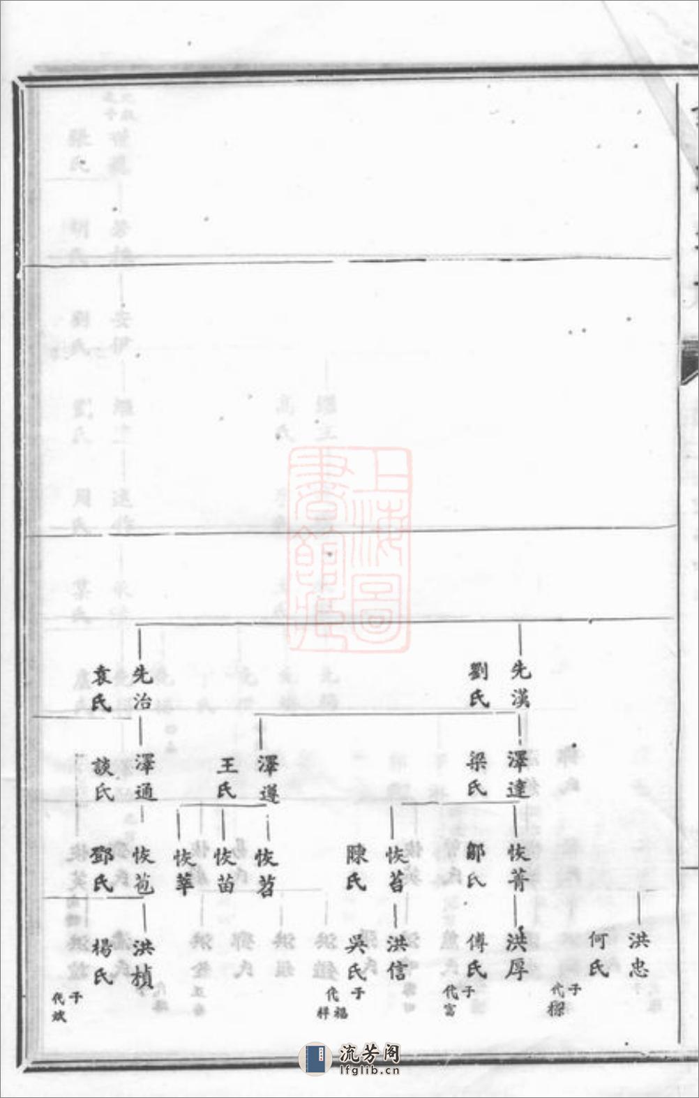 谢氏通谱：[宁乡] - 第20页预览图