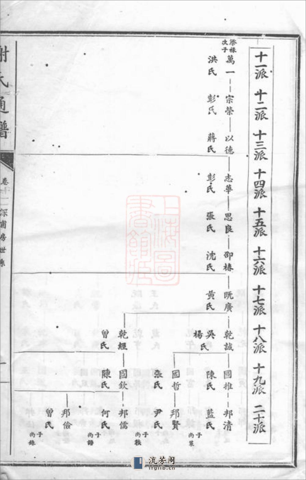 谢氏通谱：[宁乡] - 第3页预览图