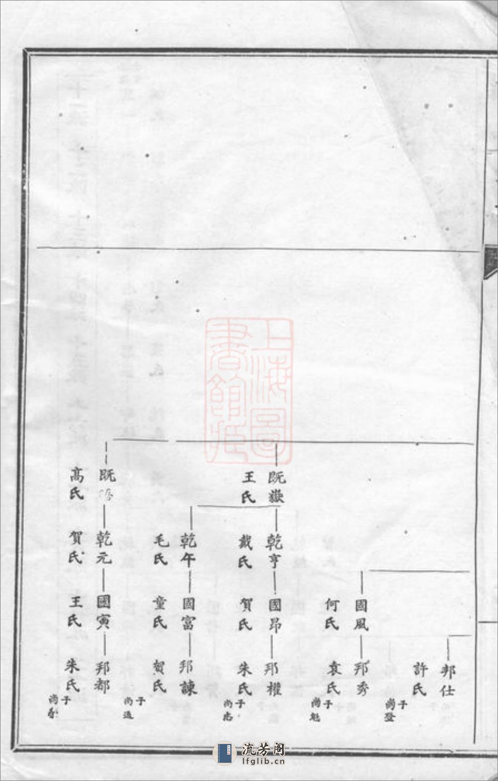 谢氏通谱：[宁乡] - 第4页预览图