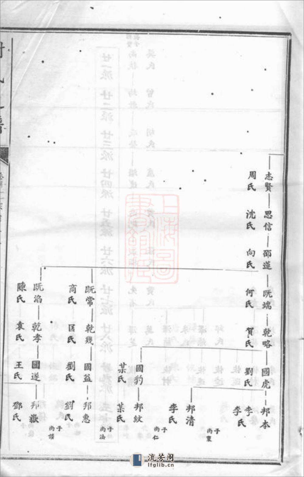 谢氏通谱：[宁乡] - 第5页预览图