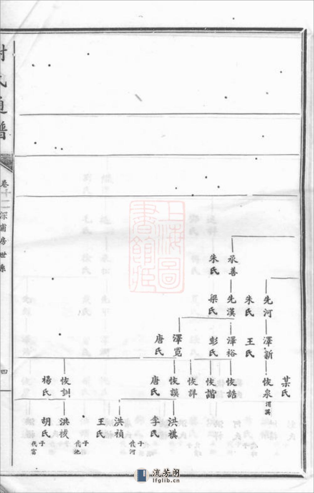 谢氏通谱：[宁乡] - 第9页预览图