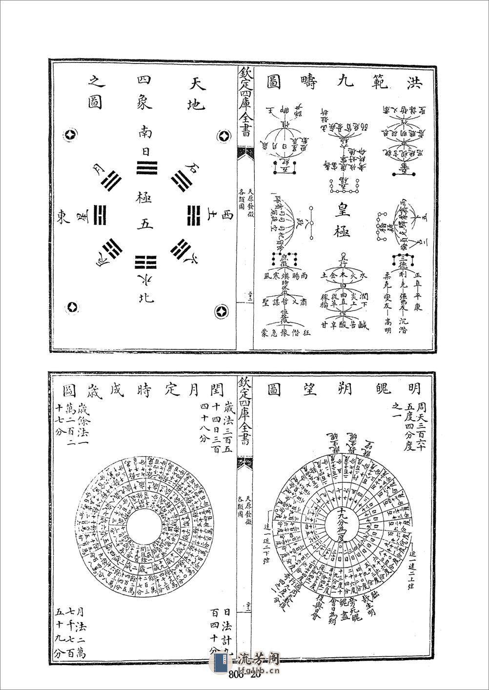 四库全书.术数类.13.天原发微、附各类图等-%5B宋%5D鲍云龙等撰 - 第20页预览图