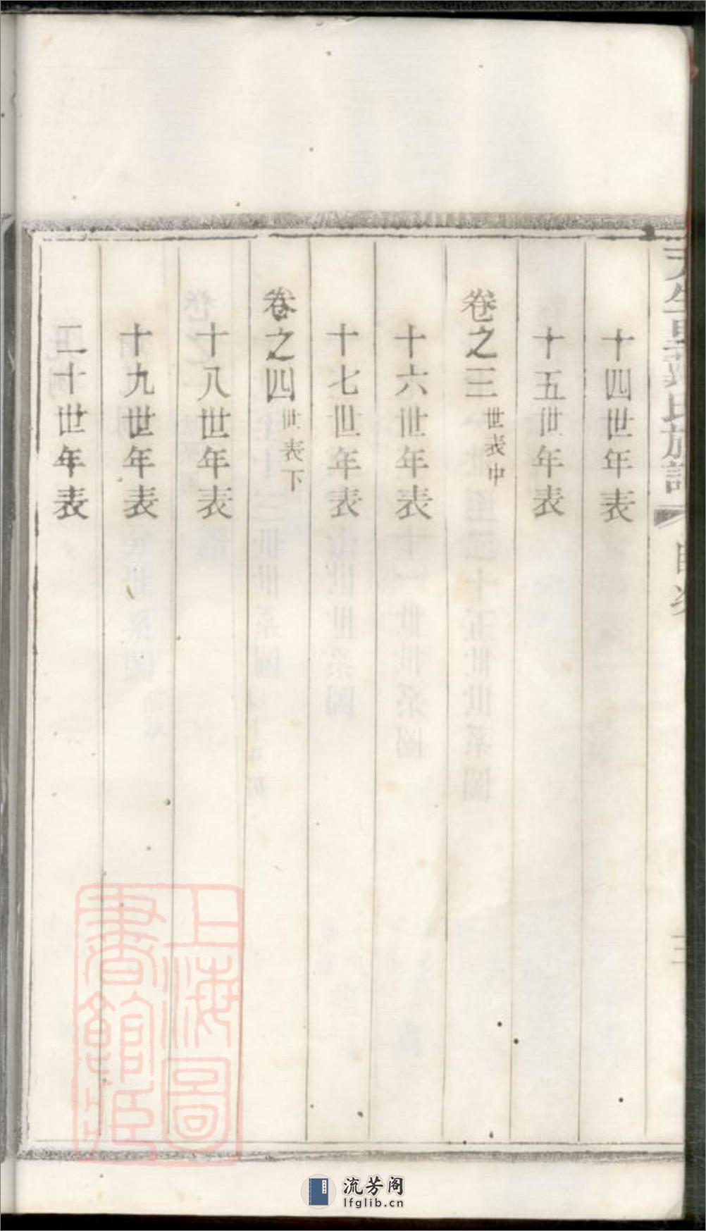 宜兴天生里戴氏族谱：十二卷，首一卷：[江苏宜兴] - 第15页预览图