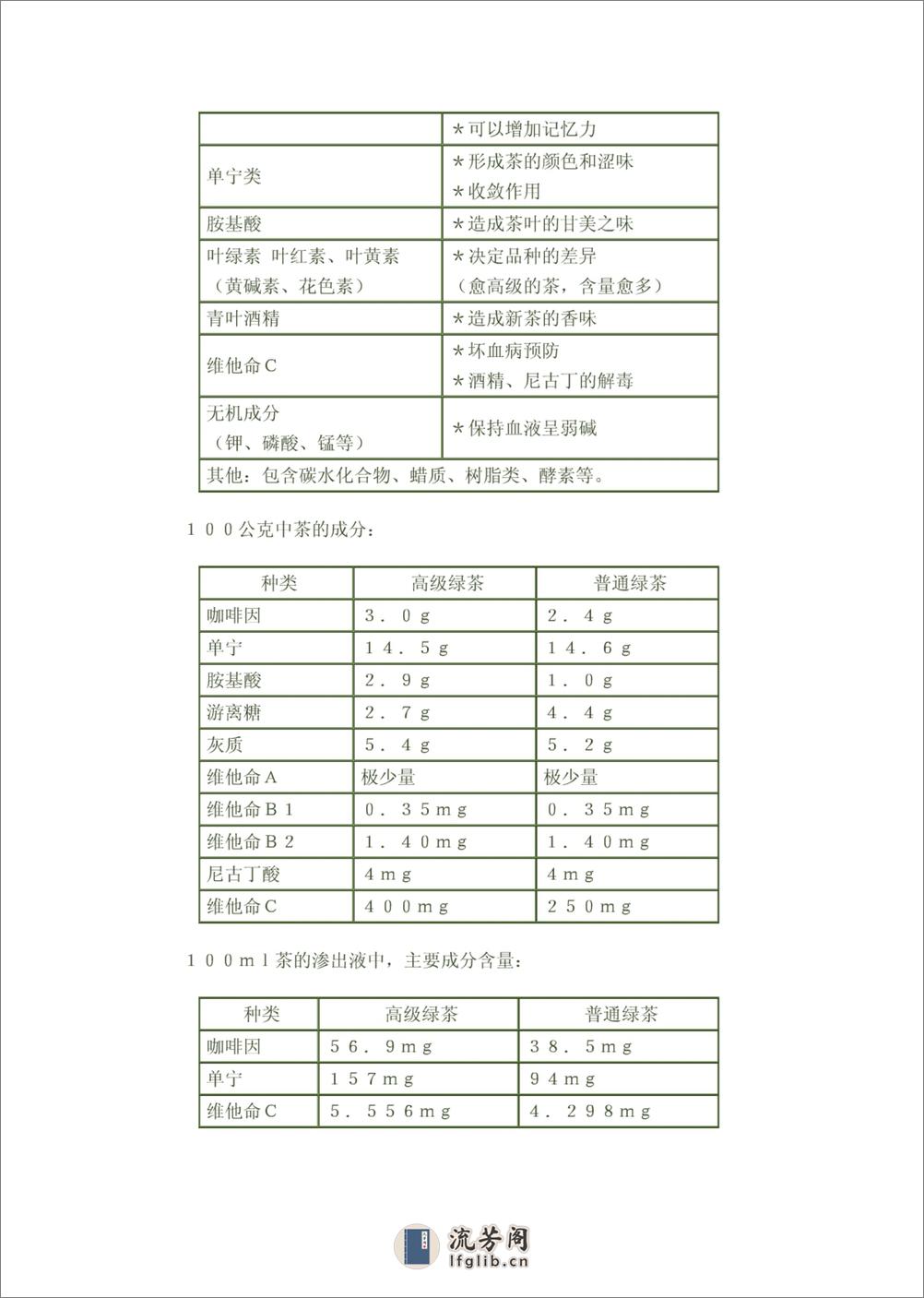 中国十大名茶及相关知识略 - 第15页预览图