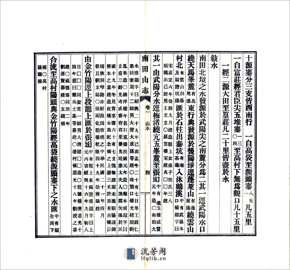 南田山志（民国） - 第20页预览图