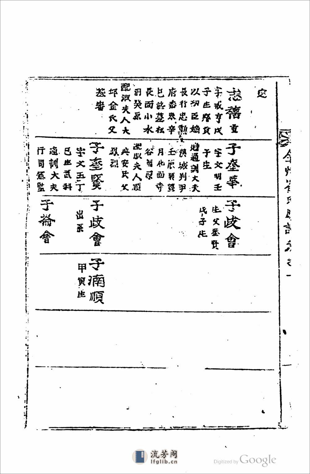 全州崔氏族譜(1) - 第18页预览图