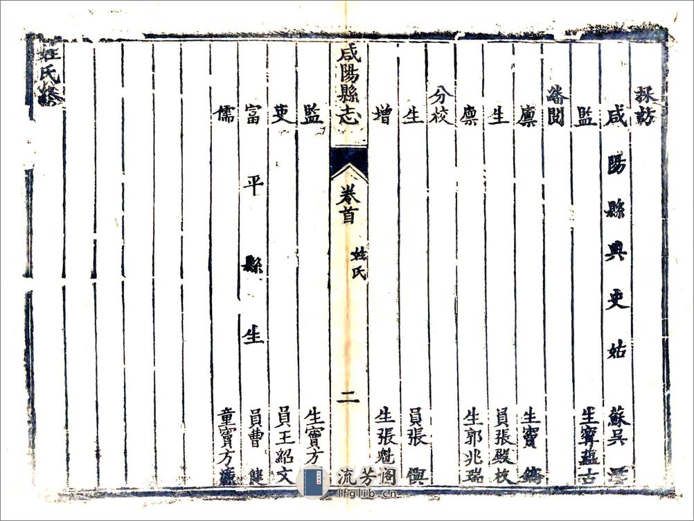 咸阳县志（乾隆） - 第18页预览图