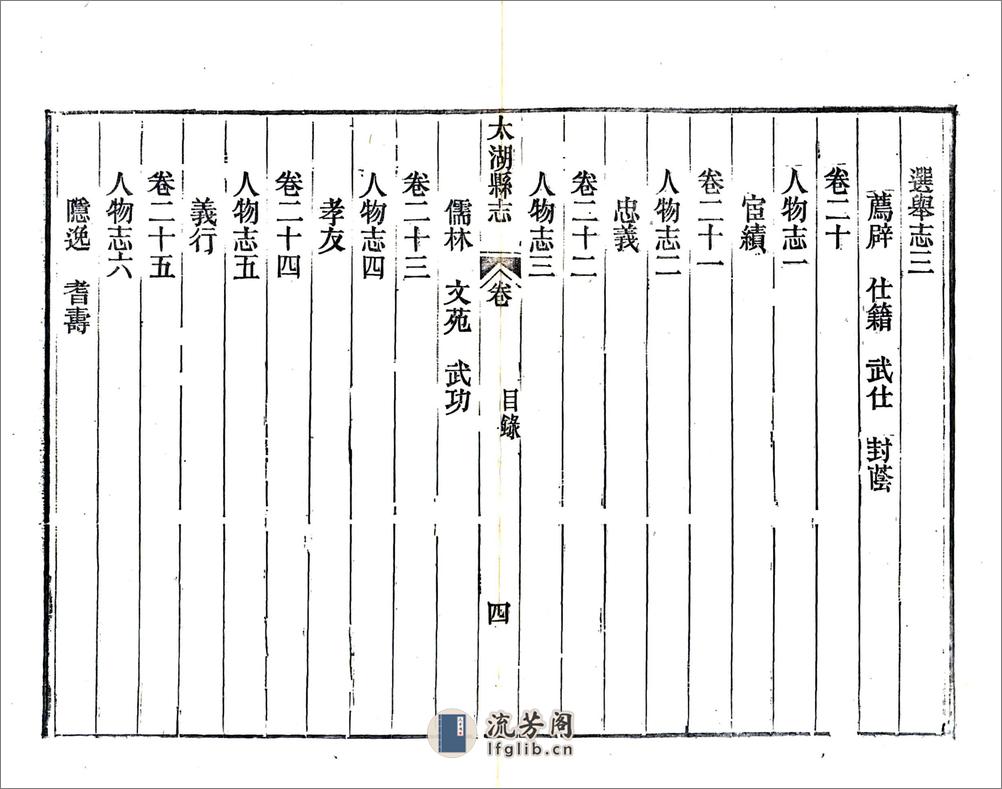 太湖县志（同治） - 第14页预览图