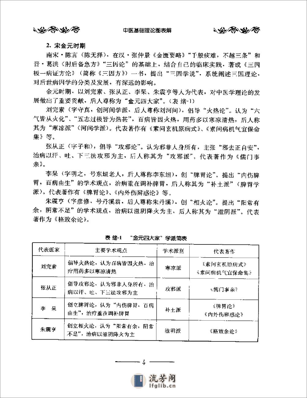 中医基础理论图表解 - 第18页预览图