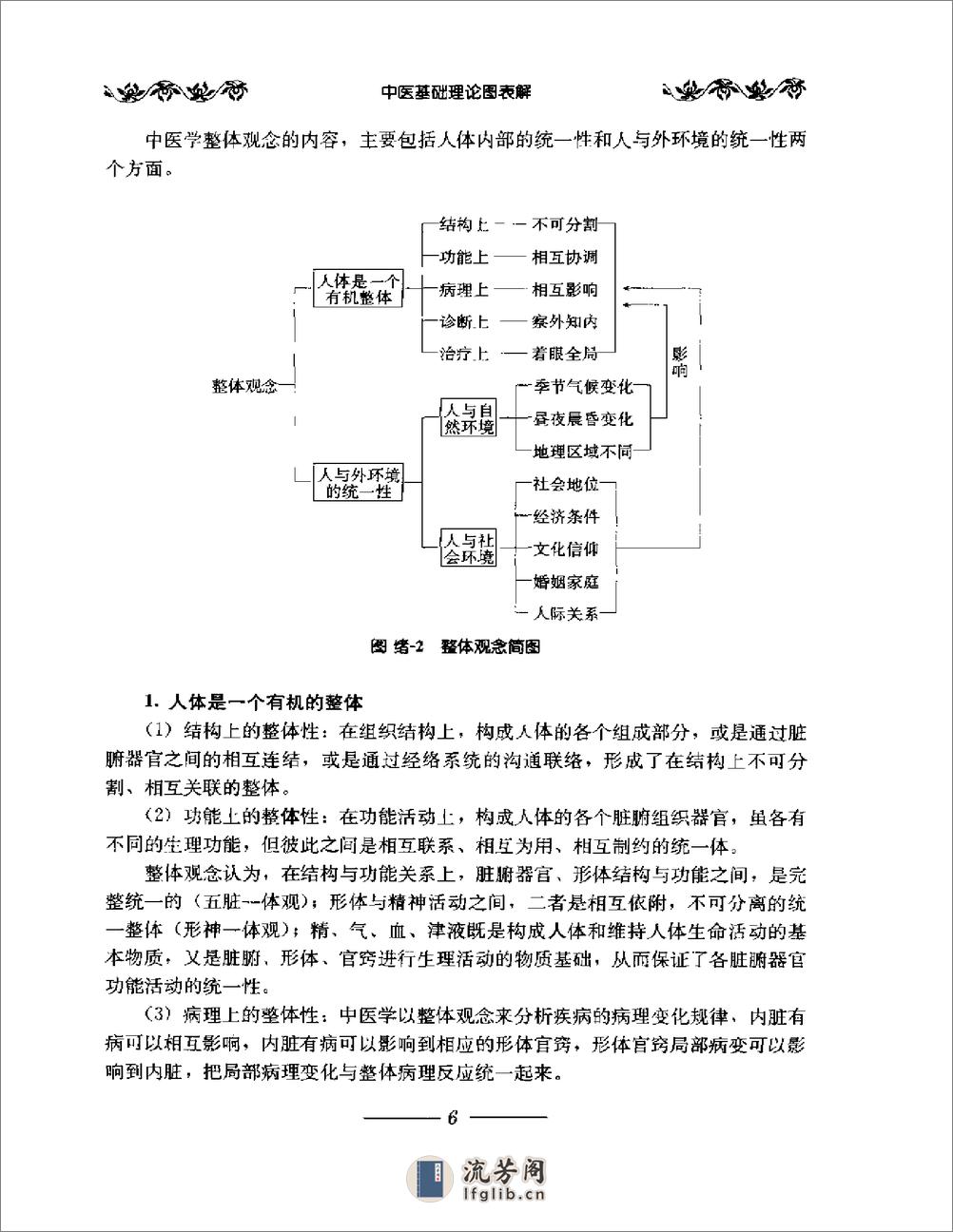 中医基础理论图表解 - 第20页预览图