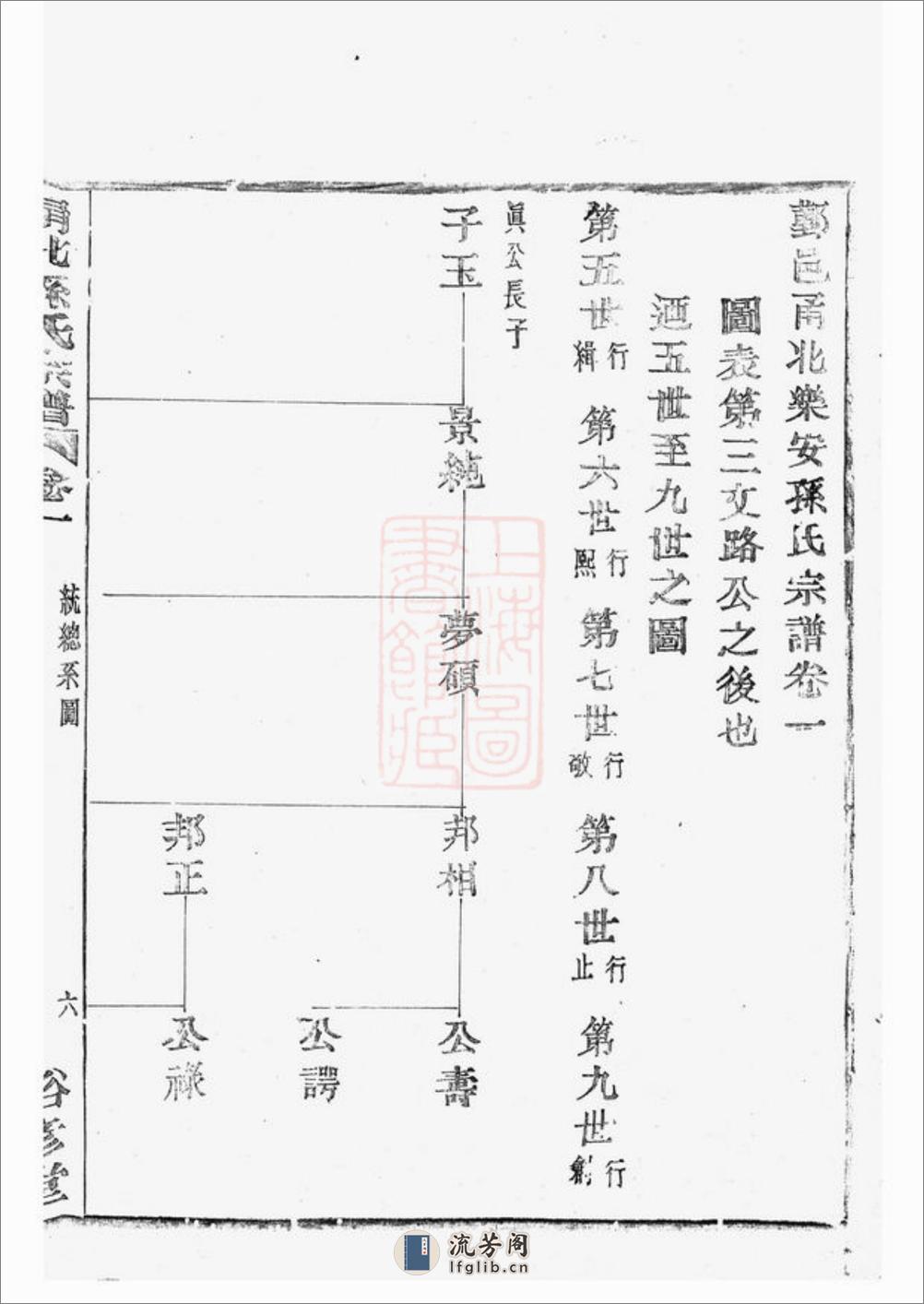 鄞邑甬北乐安孙氏宗谱：[鄞县] - 第15页预览图