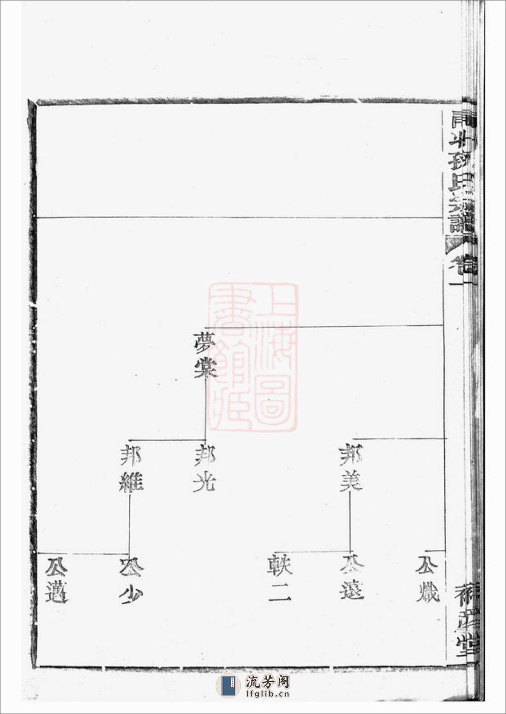 鄞邑甬北乐安孙氏宗谱：[鄞县] - 第16页预览图