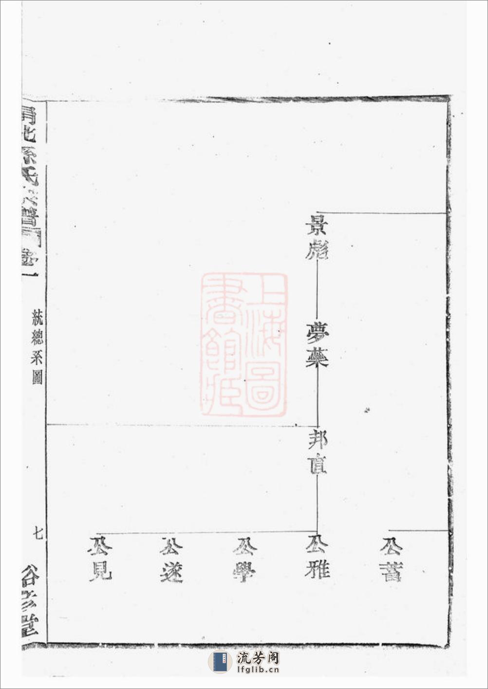 鄞邑甬北乐安孙氏宗谱：[鄞县] - 第17页预览图