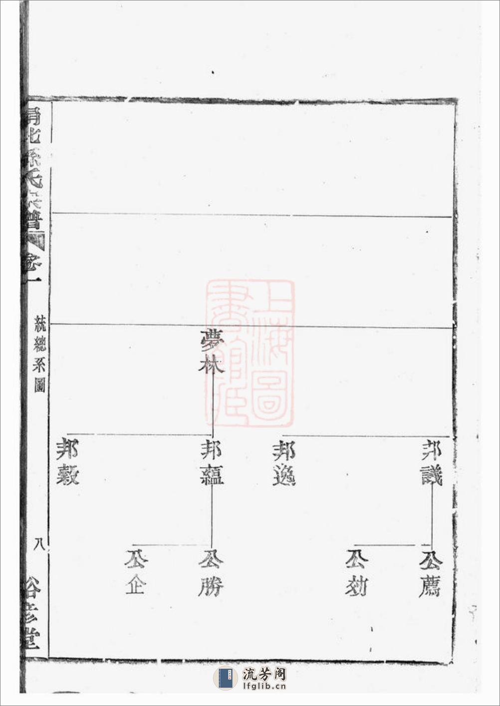 鄞邑甬北乐安孙氏宗谱：[鄞县] - 第19页预览图