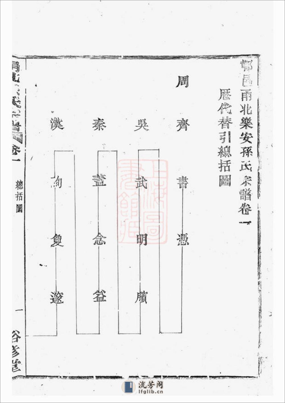 鄞邑甬北乐安孙氏宗谱：[鄞县] - 第5页预览图