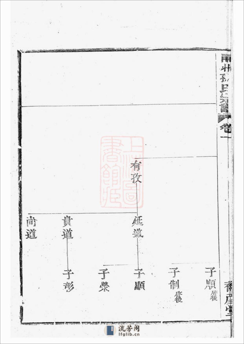 鄞邑甬北乐安孙氏宗谱：[鄞县] - 第8页预览图