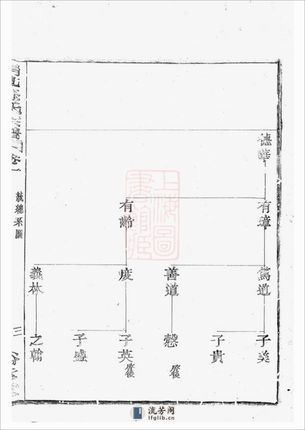 鄞邑甬北乐安孙氏宗谱：[鄞县] - 第9页预览图