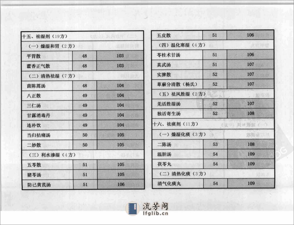 方剂组成功用“快快”记忆法 - 第14页预览图