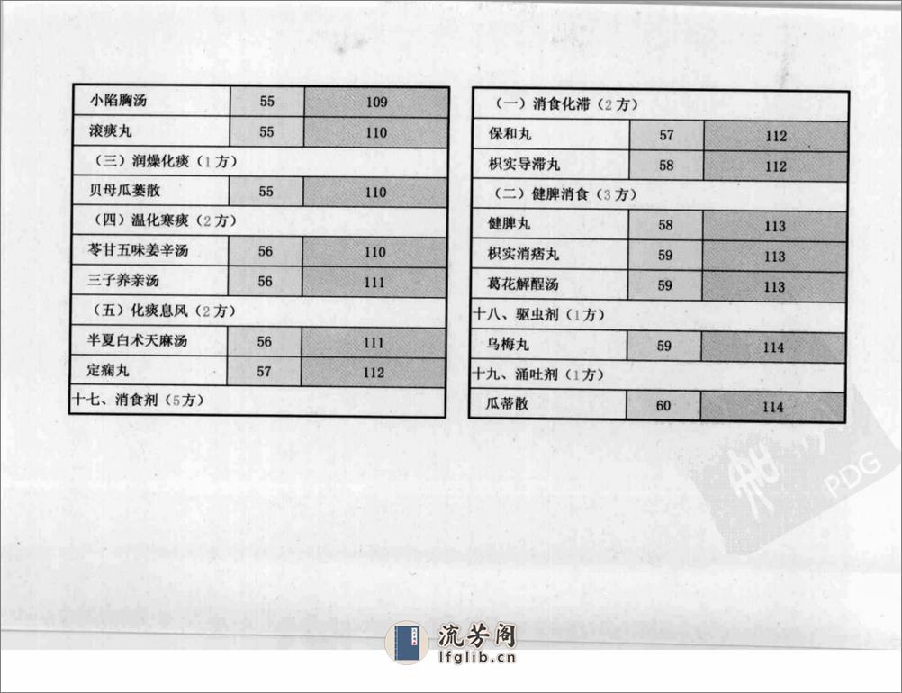 方剂组成功用“快快”记忆法 - 第15页预览图