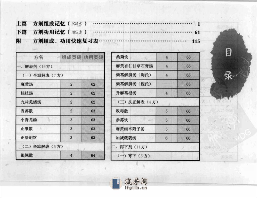 方剂组成功用“快快”记忆法 - 第7页预览图