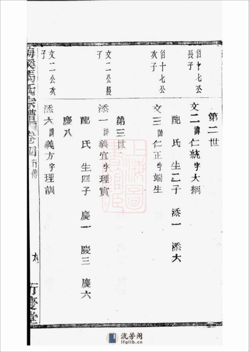 梅溪马氏宗谱：[诸暨] - 第13页预览图