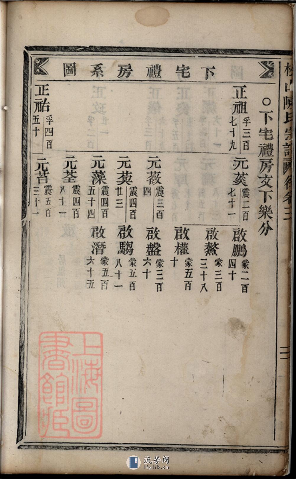 松山陈氏宗谱：[东阳] - 第10页预览图