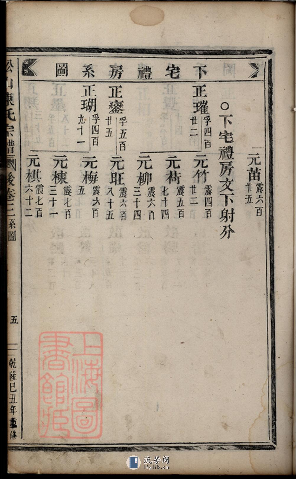 松山陈氏宗谱：[东阳] - 第11页预览图