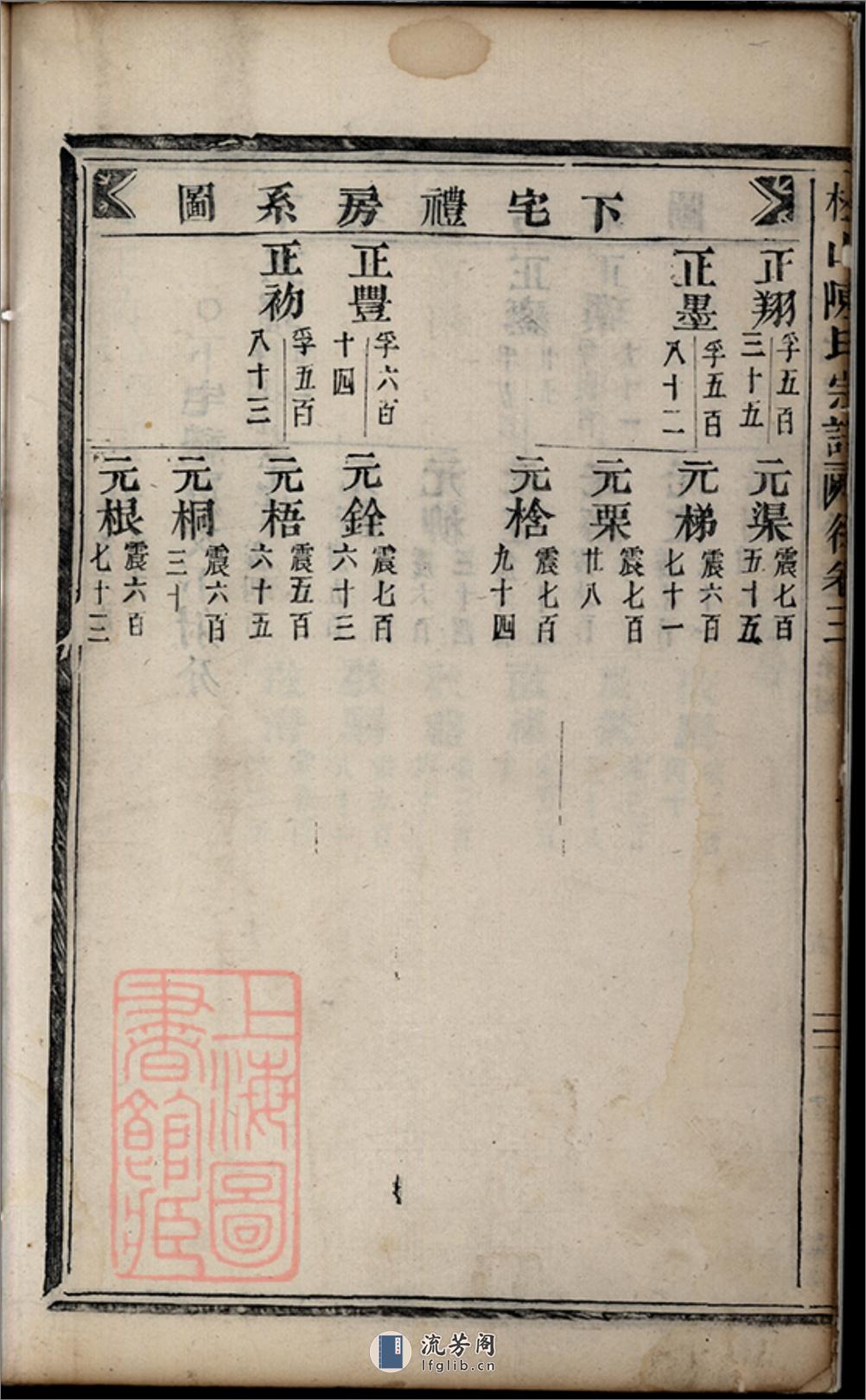 松山陈氏宗谱：[东阳] - 第12页预览图